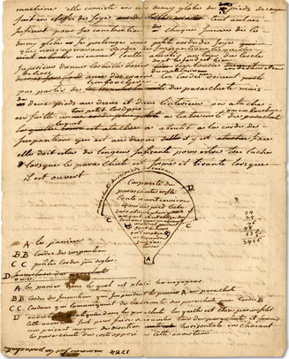 Manuscrit autographe, Joseph Montgolfier